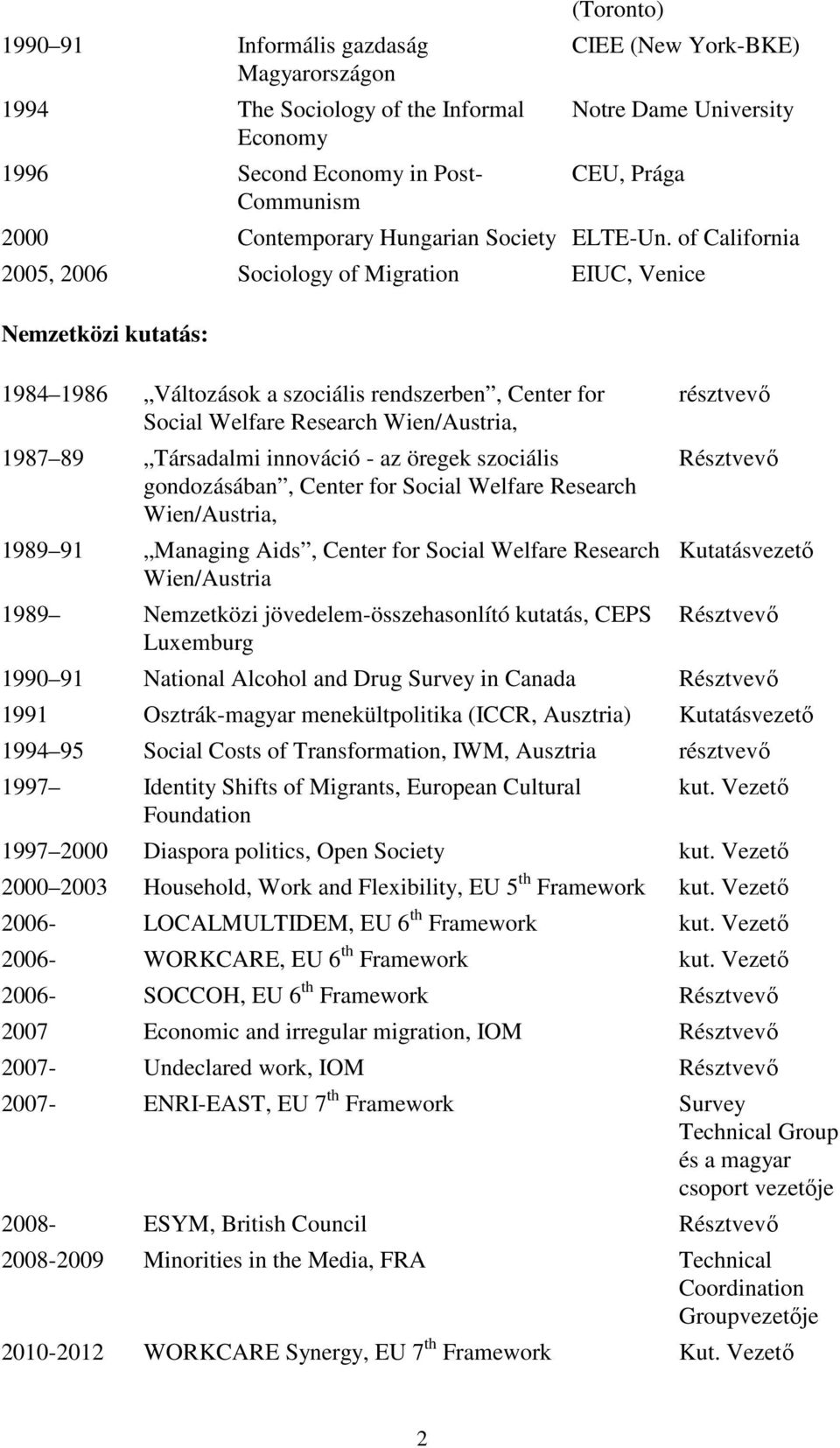 of California 2005, 2006 Sociology of Migration EIUC, Venice Nemzetközi kutatás: 1984 1986 Változások a szociális rendszerben, Center for Social Welfare Research Wien/Austria, 1987 89 Társadalmi