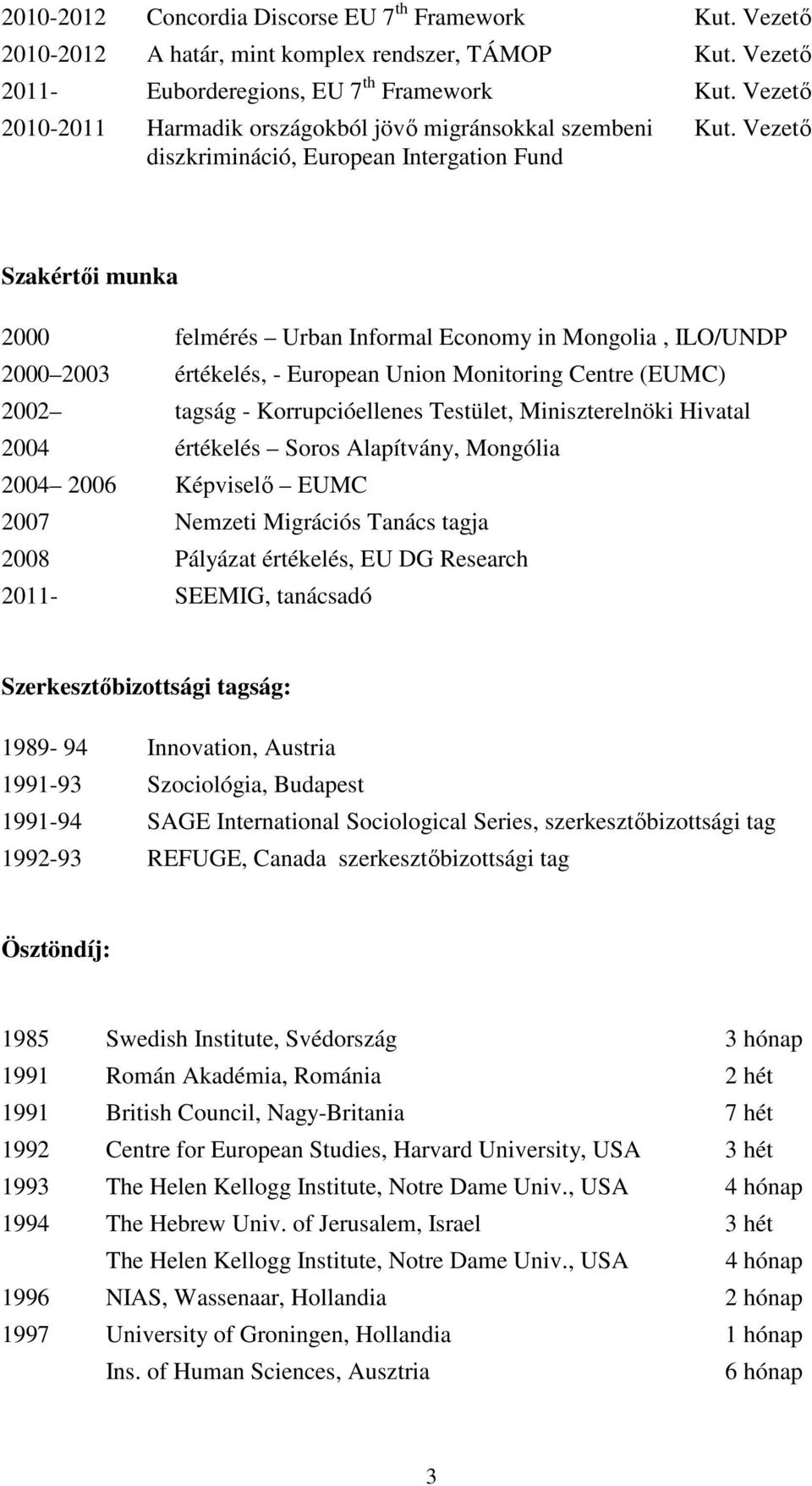 Vezetı Szakértıi munka 2000 felmérés Urban Informal Economy in Mongolia, ILO/UNDP 2000 2003 értékelés, - European Union Monitoring Centre (EUMC) 2002 tagság - Korrupcióellenes Testület,