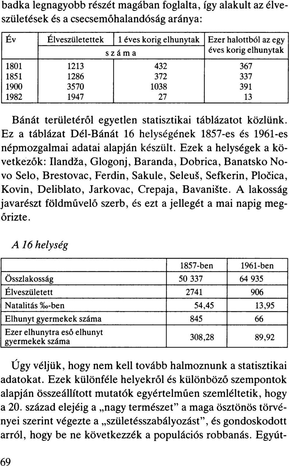 Ez a táblázat Dél-Bánát 16 helységének 1857-es és 1961-es népmozgalmai adatai alapján készült.