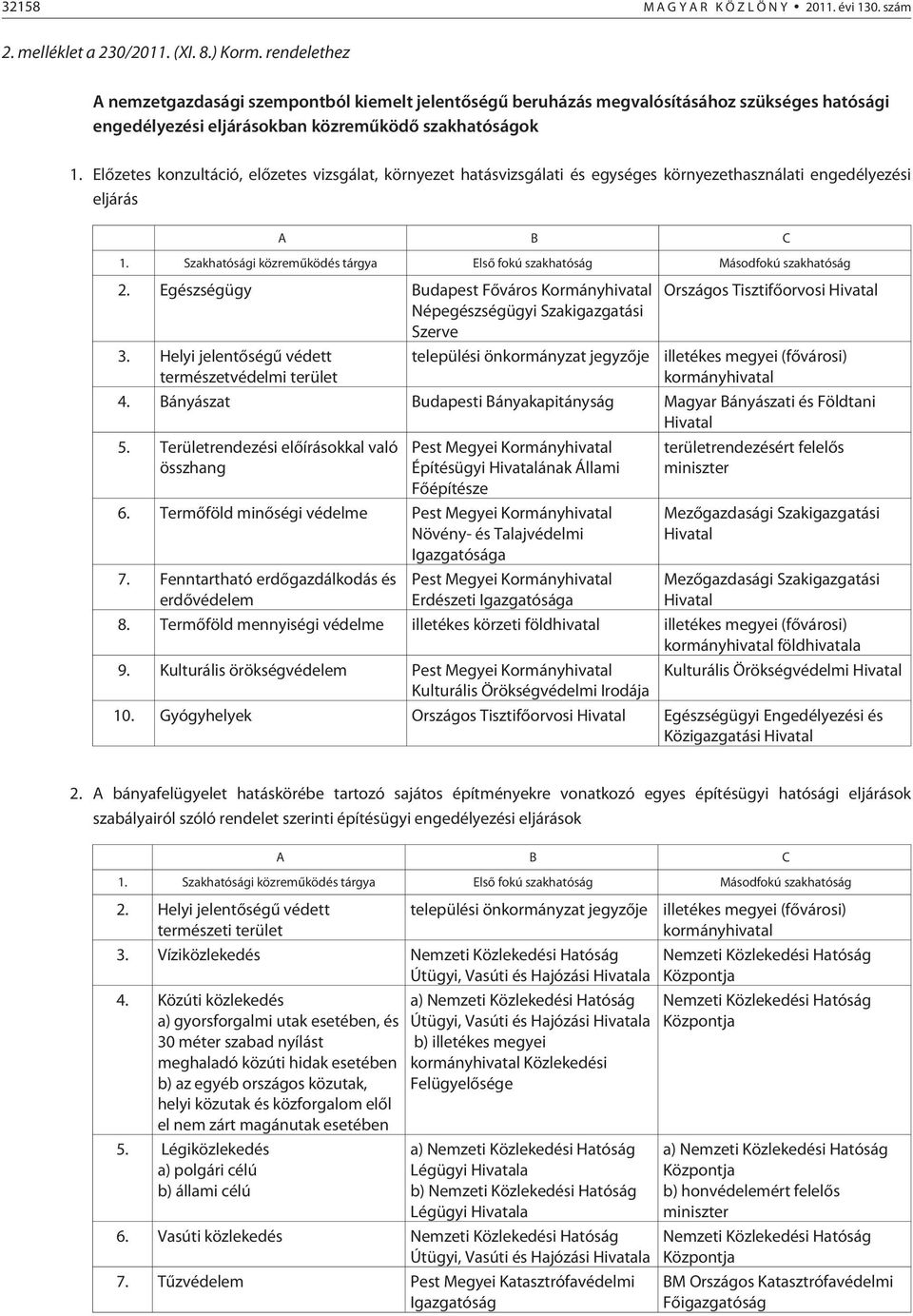 Elõzetes konzultáció, elõzetes vizsgálat, környezet hatásvizsgálati és egységes környezethasználati engedélyezési eljárás A B C 1.