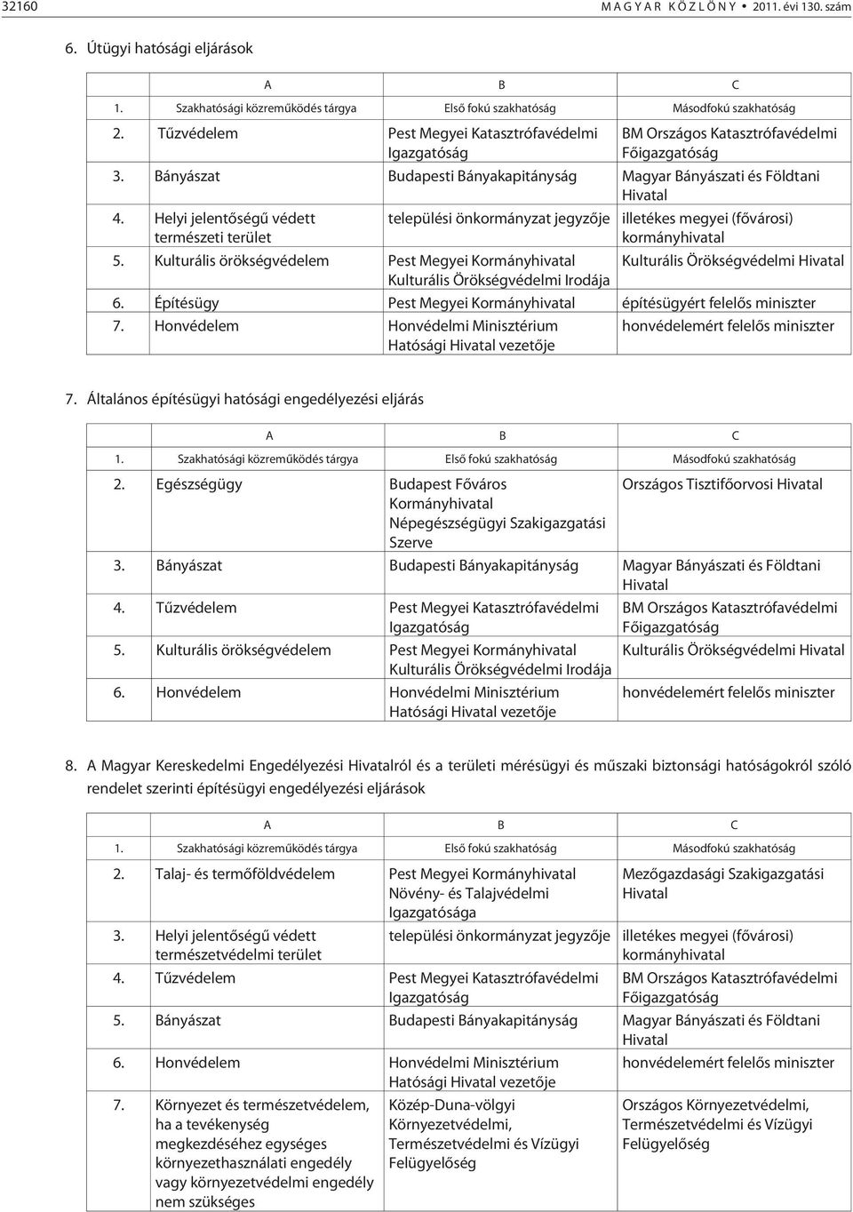 Helyi jelentõségû védett természeti terület települési önkormányzat jegyzõje 5.