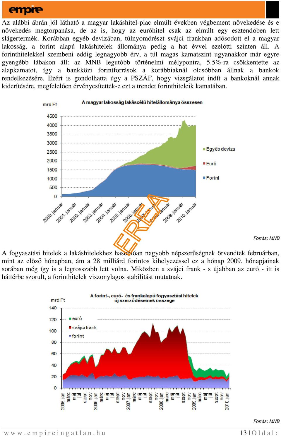 A forinthitelekkel szembeni eddig legnagyobb érv, a túl magas kamatszint ugyanakkor már egyre gyengébb lábakon áll: az MNB legutóbb történelmi mélypontra, 5.