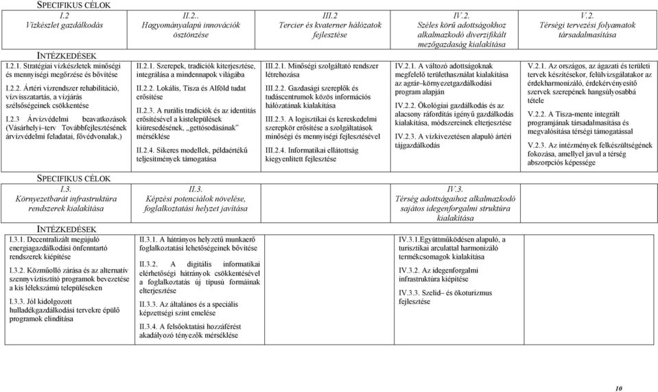 Szerepek, tradíciók kiterjesztése, integrálása a mindennapok világába II.2.2. Lokális, Tisza és Alföld tudat erősítése II.2.3.