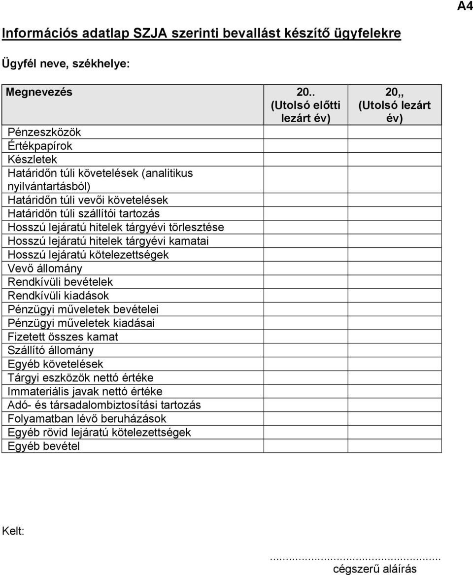 lejáratú hitelek tárgyévi törlesztése Hosszú lejáratú hitelek tárgyévi kamatai Hosszú lejáratú kötelezettségek Vevő állomány Rendkívüli bevételek Rendkívüli kiadások Pénzügyi műveletek bevételei