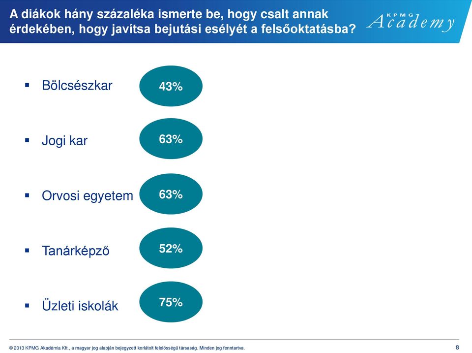 Bölcsészkar 43% Jogi kar 63% Orvosi egyetem 63% Tanárképző 52% Üzleti