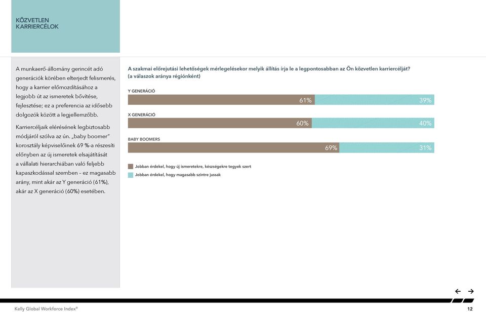 baby boomer korosztály képviselőinek 69 %-a részesíti előnyben az új ismeretek elsajátítását a vállalati hierarchiában való feljebb kapaszkodással szemben ez magasabb arány, mint akár az Y generáció