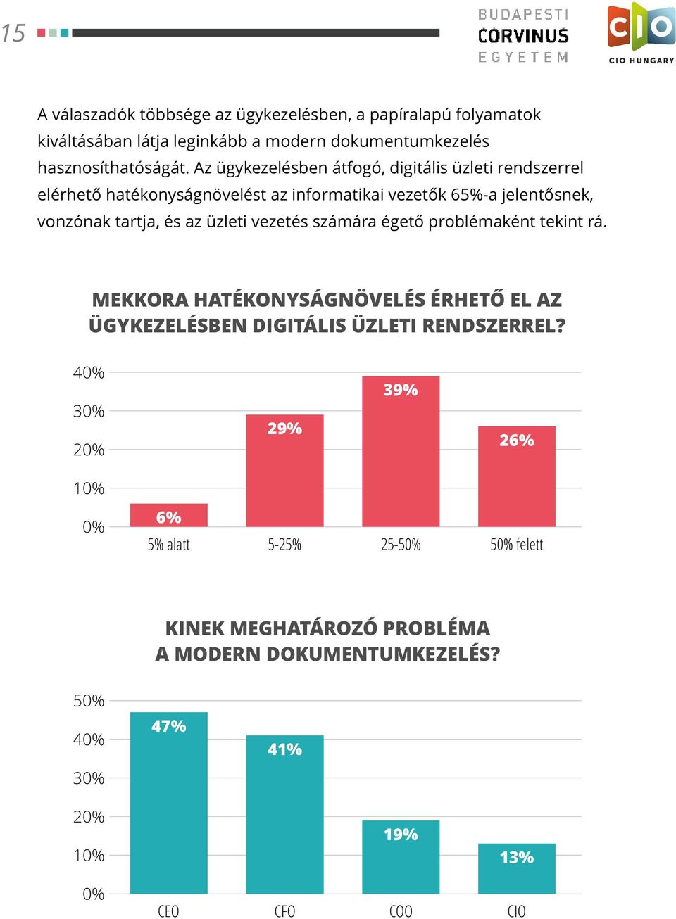 üzleti vezetés számára égető problémaként tekint rá. MEKKORA HATÉKONYSÁGNÖVELÉS ÉRHETŐ EL AZ ÜGYKEZELÉSBEN DIGITÁLIS ÜZLETI RENDSZERREL?