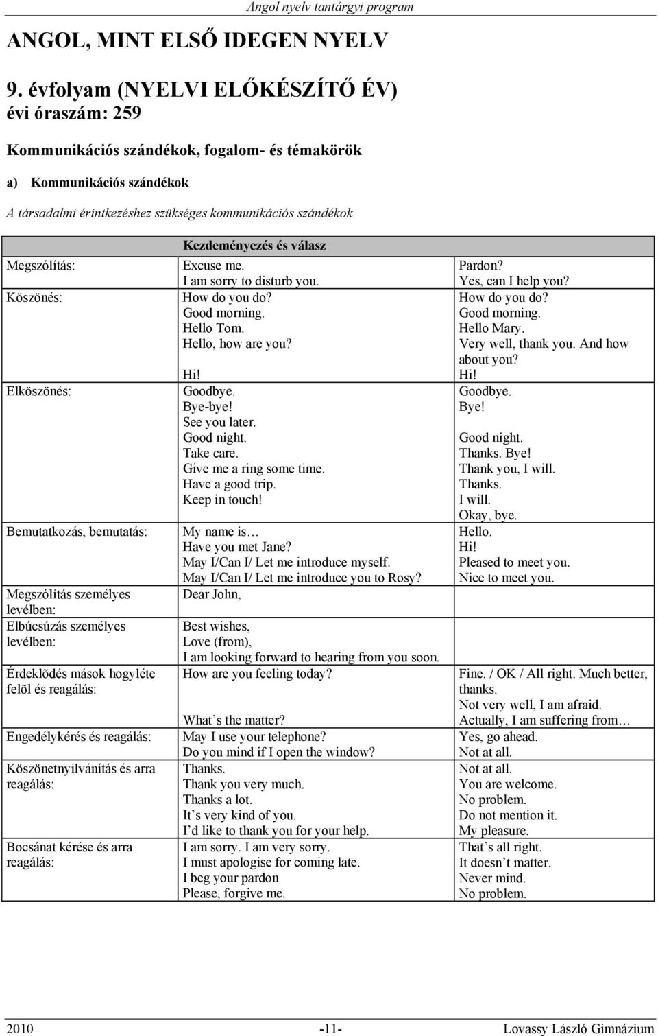 Köszönés: Elköszönés: Bemutatkozás, bemutatás: Megszólítás személyes levélben: Elbúcsúzás személyes levélben: Érdeklõdés mások hogyléte felõl és reagálás: Engedélykérés és reagálás: