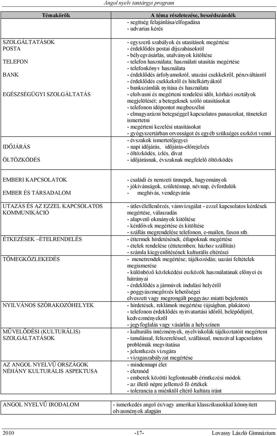 árfolyamokról, utazási csekkekről, pénzváltásról - érdeklődés csekkekről és hitelkártyákról - bankszámlák nyitása és használata - elolvasni és megérteni rendelési időt, kórházi osztályok