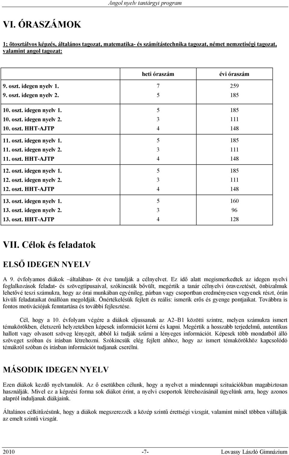 oszt. idegen nyelv 1. 13. oszt. idegen nyelv 2. 13. oszt. HHT-AJTP heti óraszám 7 5 5 3 4 5 3 4 5 3 4 5 3 4 évi óraszám 259 185 185 111 148 185 111 148 185 111 148 160 96 128 VII.