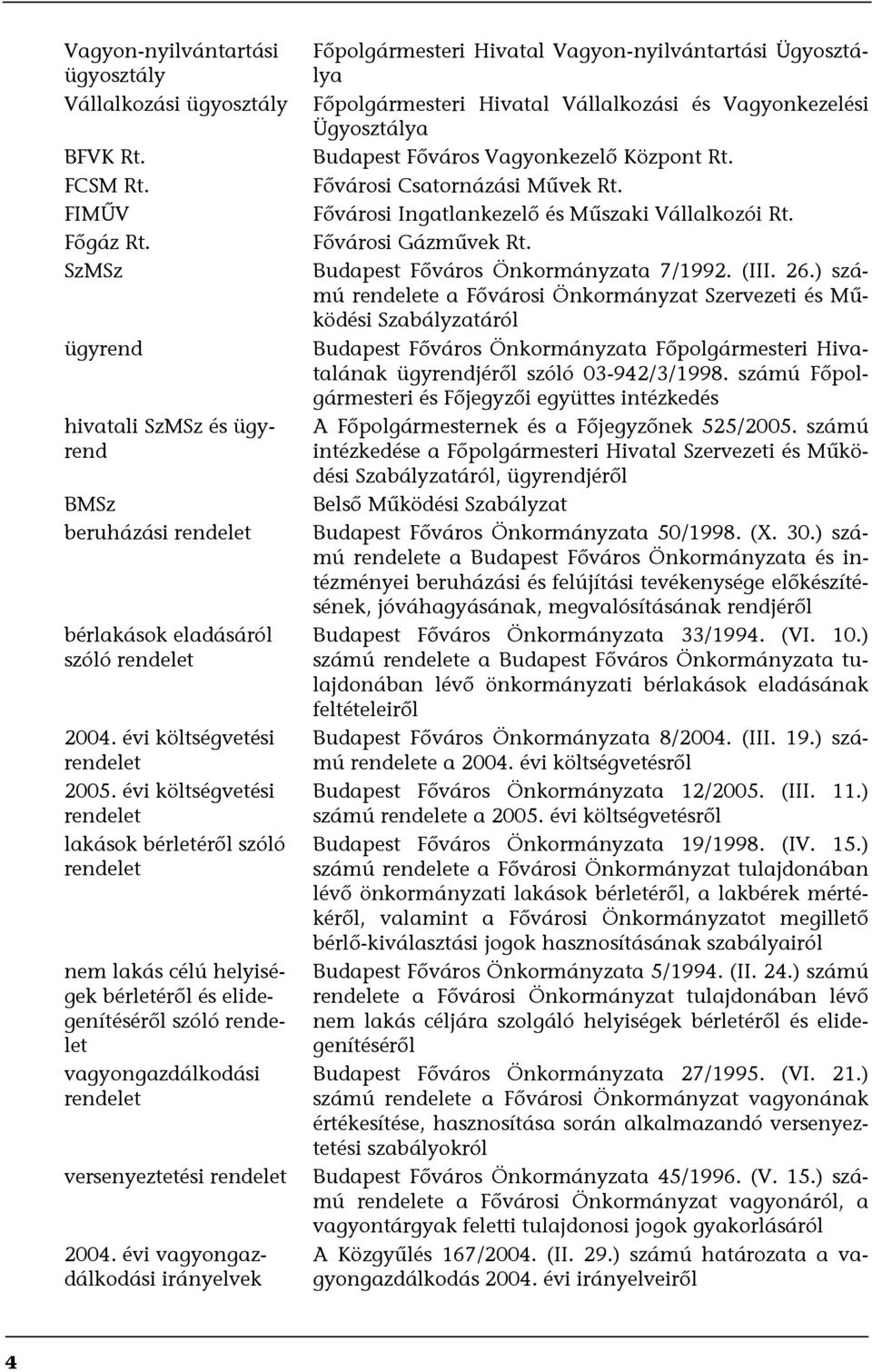 évi költségvetési rendelet lakások bérletéről szóló rendelet nem lakás célú helyiségek bérletéről és elidegenítéséről szóló rendelet vagyongazdálkodási rendelet versenyeztetési rendelet 2004.