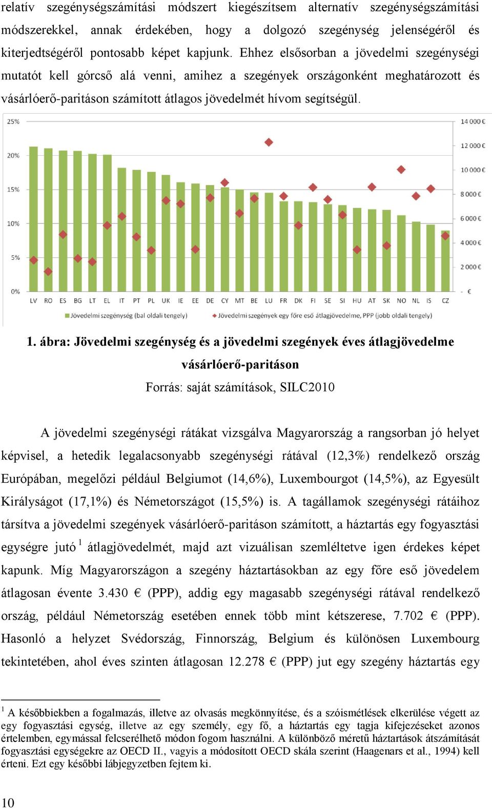 ábra: Jövedelmi szegénység és a jövedelmi szegények éves átlagjövedelme vásárlóerő-paritáson Forrás: saját számítások, SILC2010 A jövedelmi szegénységi rátákat vizsgálva Magyarország a rangsorban jó