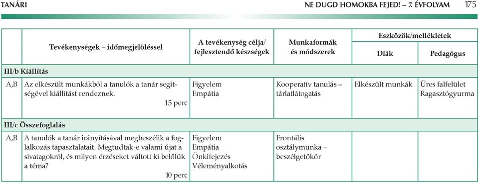 Pedagógus III/b Kiállítás Az elkészült munkákból a tanulók a tanár segítségével kiállítást rendeznek.