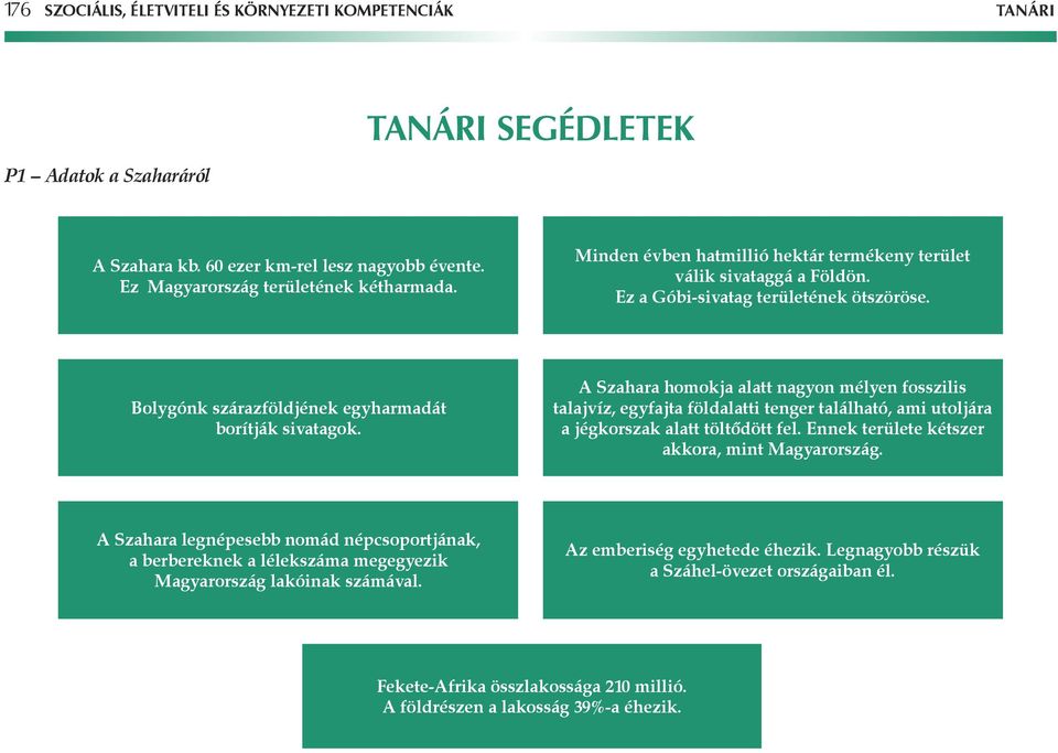 A Szahara homokja alatt nagyon mélyen fosszilis talajvíz, egyfajta földalatti tenger található, ami utoljára a jégkorszak alatt töltôdött fel. Ennek területe kétszer akkora, mint Magyarország.