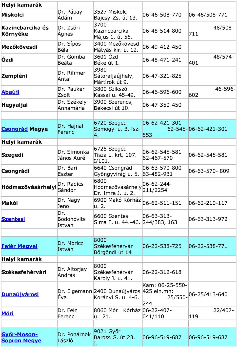 6800 06-62-545-581 62-467-570 06-63-570-800 63-482-931 3527 Miskolc 06-46-508-770 06-46/508-771 Bajcsy-Zs. út 13. 3700 48/508- Kazincbarcika 06-48-514-800 711 Május 1. út 56.