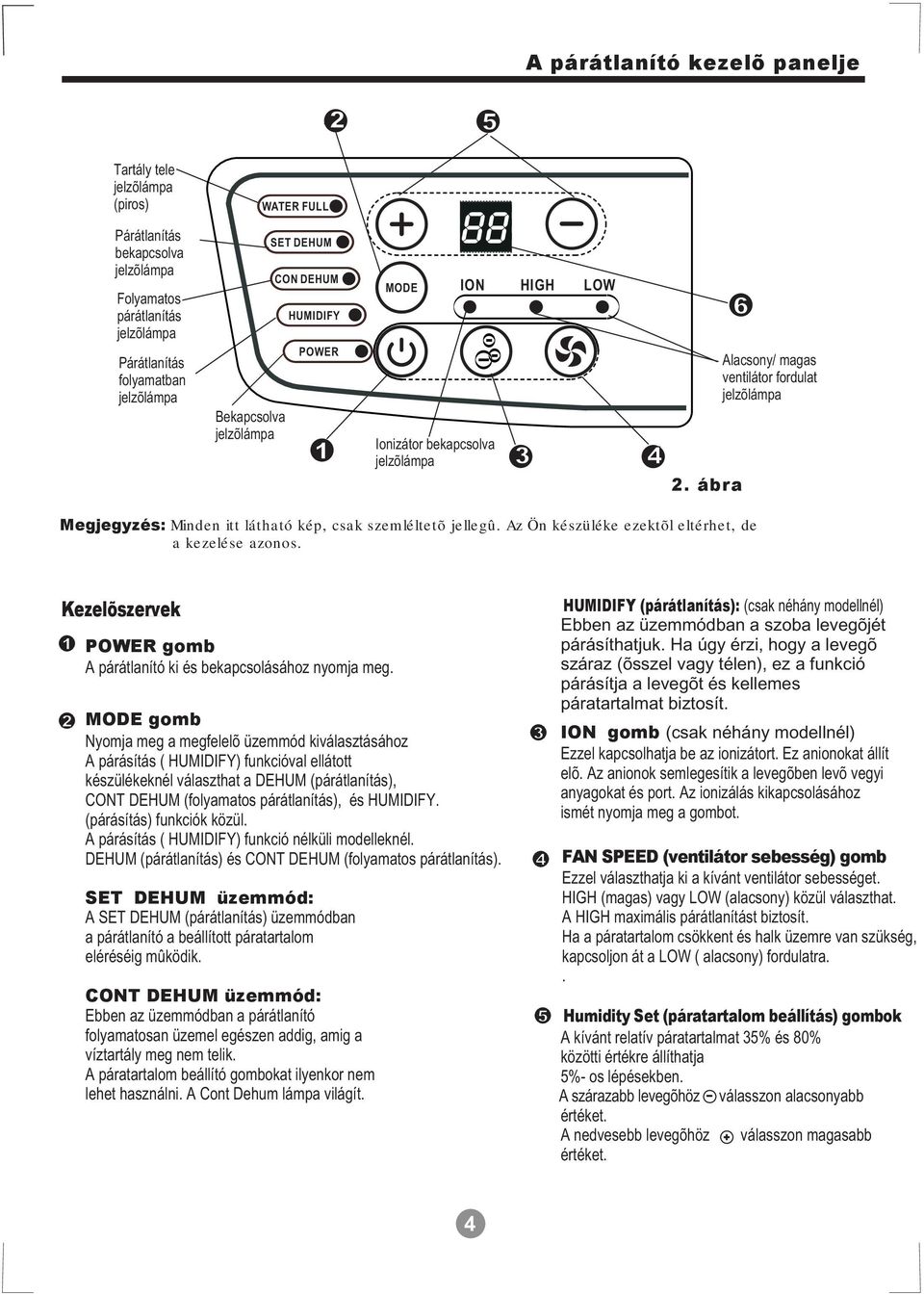szemléltetõ jellegû Az Ön készüléke ezektõl eltérhet, de a kezelése azonos Kezelõszervek 1 POWER gomb A párátlanító ki és bekapcsolásához nyomja meg 2 MODE gomb Nyomja meg a megfelelõ üzemmód
