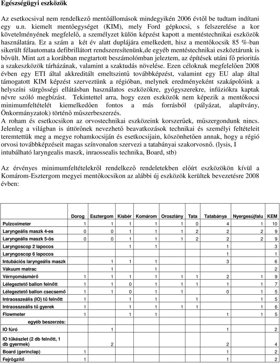 Ez a szám a két év alatt duplájára emelkedett, hisz a mentıkocsik 85 %-ban sikerült félautomata defibrillátort rendszeresítenünk,de egyéb mentéstechnikai eszköztárunk is bıvült.