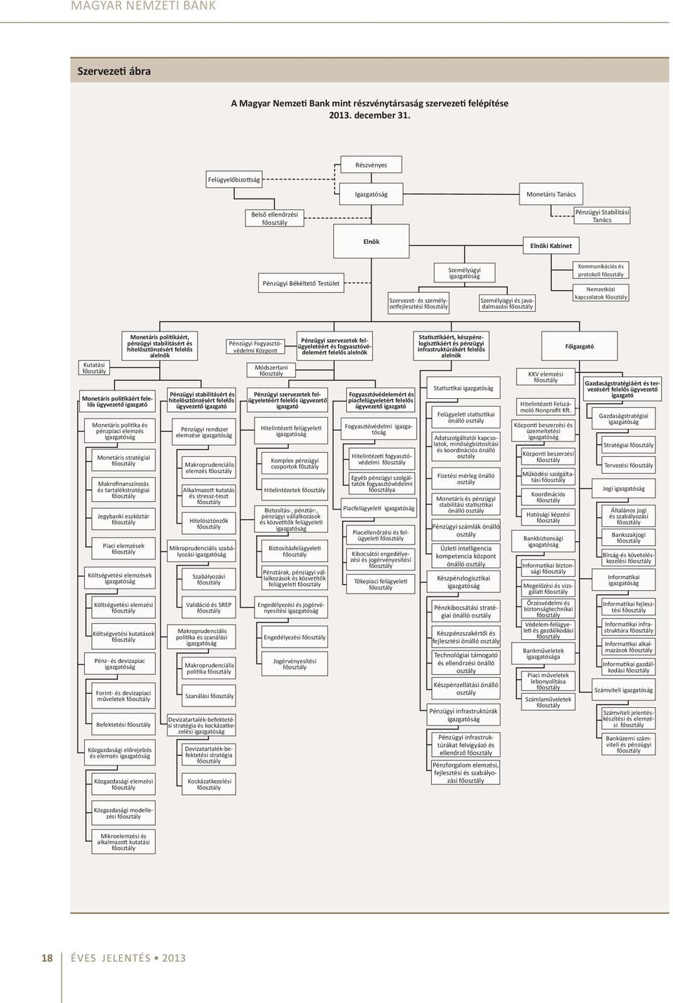 főosztály Személyügyi igazgatóság Személyügyi és javadalmazási főosztály Kommunikációs és protokoll főosztály Nemzetközi kapcsolatok főosztály Kutatási főosztály Monetáris politikáért felelős