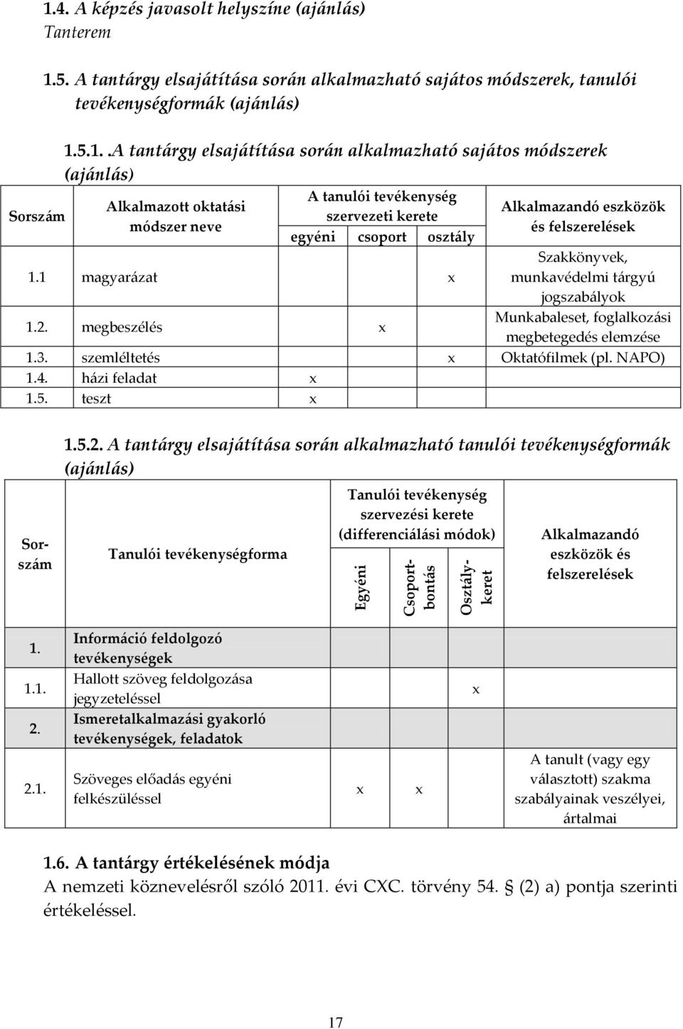 felszerelések 1.1 magyarázat Szakkönyvek, munkavédelmi tárgyú jogszabályok 1.2. megbeszélés Munkabaleset, foglalkozási megbetegedés elemzése 1.3. szemléltetés Oktatófilmek (pl. NAPO) 1.4.