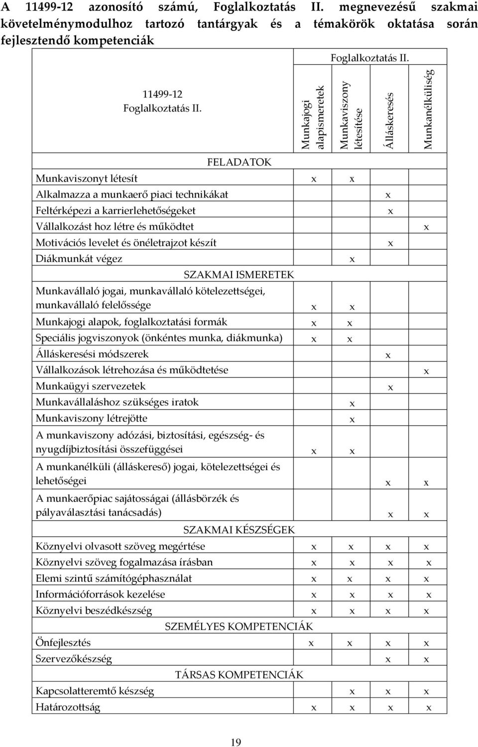 FELADATOK Munkaviszonyt létesít Alkalmazza a munkaerő piaci technikákat Feltérképezi a karrierlehetőségeket Vállalkozást hoz létre és működtet Motivációs levelet és önéletrajzot készít Diákmunkát