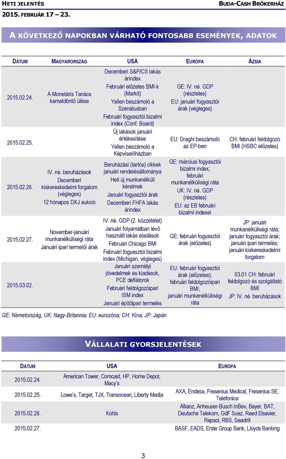 BMI-k (Markit) Yellen beszámoló a Szenátusban Februári fogyasztói bizalmi index (Conf.