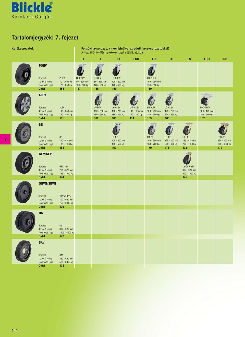 Oldal 156 LE-POEV 80-200 mm 120-300 kg 15 L-POEV 80-250 mm 120-550 kg 158 LK-POEV 100-200 mm 10-450 kg 159 LH-POEV 100-250 mm 10-550 kg 160 ALEV Sorozat ALEV 100-250 mm 180-550 kg Oldal 161 L-ALEV