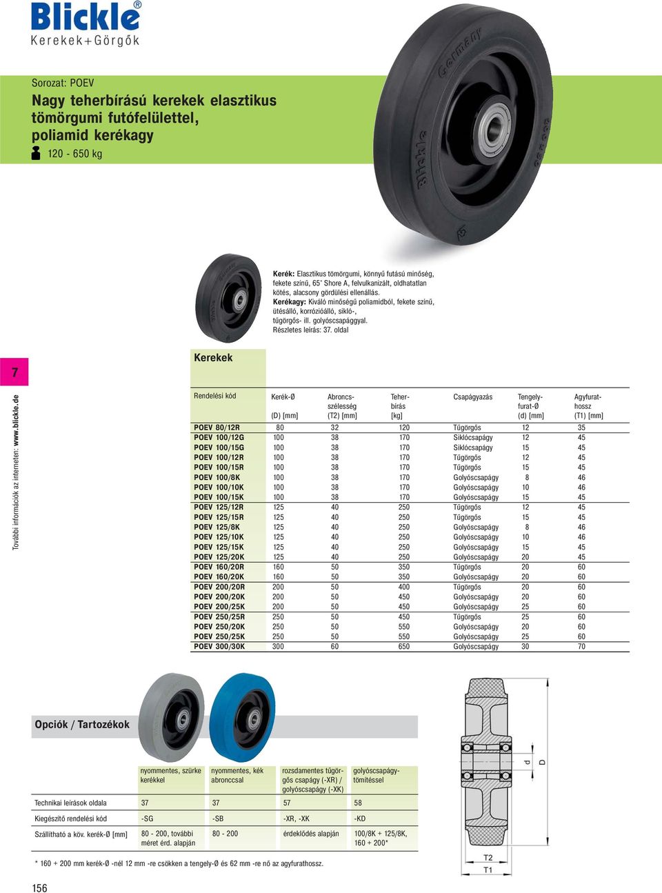 oldal Kerekek POEV 80/12R POEV 100/12G POEV 100/15G POEV 100/12R POEV 100/15R POEV 100/8K POEV 100/10K POEV 100/15K POEV 125/12R POEV 125/15R POEV 125/8K POEV 125/10K POEV 125/15K POEV 125/20K POEV