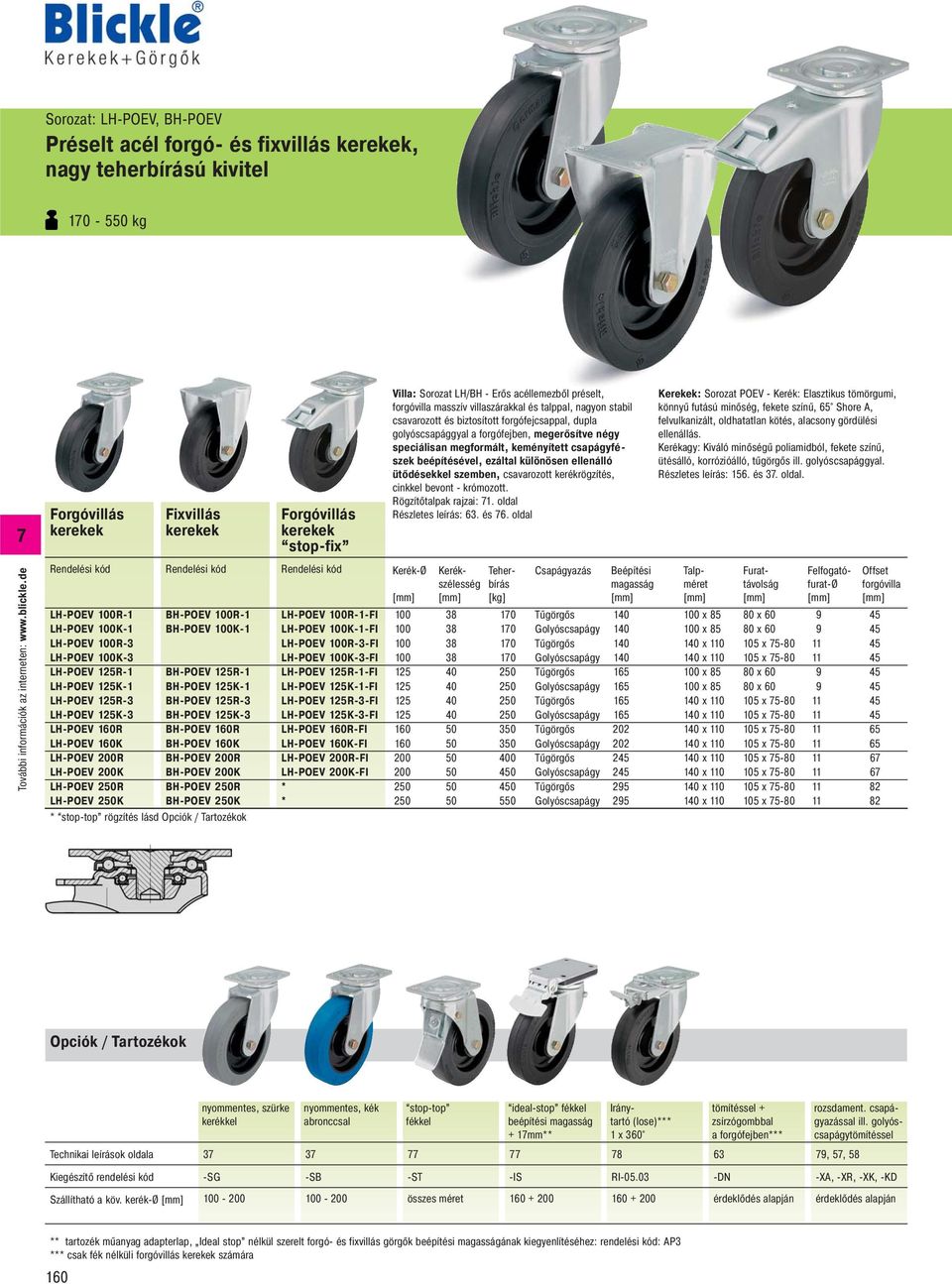 125R-3 LH-POEV 125R-3-FI LH-POEV 125K-3 BH-POEV 125K-3 LH-POEV 125K-3-FI LH-POEV 160R BH-POEV 160R LH-POEV 160R-FI LH-POEV 160K BH-POEV 160K LH-POEV 160K-FI LH-POEV 200R BH-POEV 200R LH-POEV 200R-FI