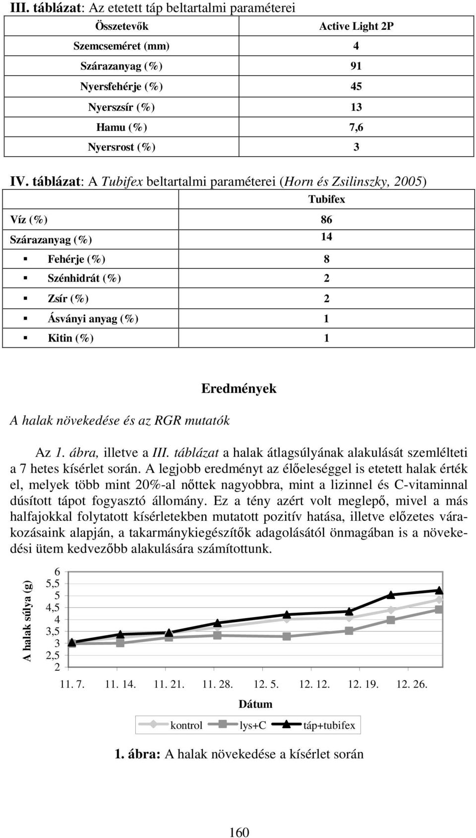 növekedése és az RGR mutatók Eredmények Az 1. ábra, illetve a III. táblázat a halak átlagsúlyának alakulását szemlélteti a 7 hetes kísérlet során.