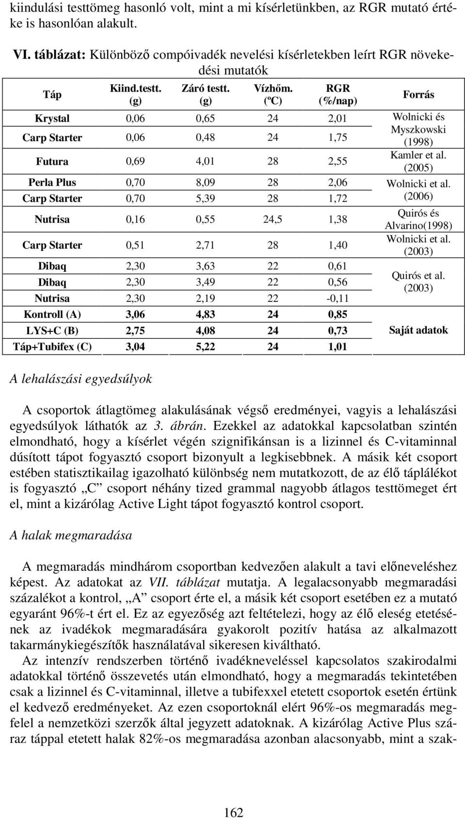 (ºC) RGR (%/nap) Krystal 0,06 0,65 24 2,01 Carp Starter 0,06 0,48 24 1,75 Futura 0,69 4,01 28 2,55 Perla Plus 0,70 8,09 28 2,06 Carp Starter 0,70 5,39 28 1,72 Nutrisa 0,16 0,55 24,5 1,38 Carp Starter