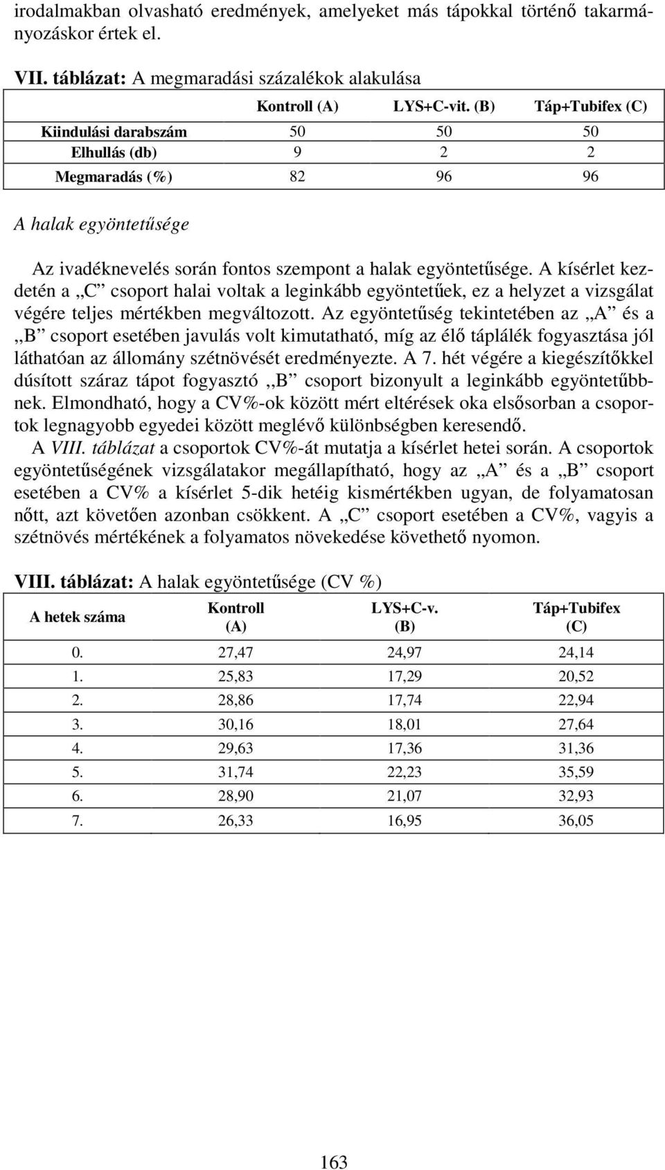 A kísérlet kezdetén a C csoport halai voltak a leginkább egyöntetűek, ez a helyzet a vizsgálat végére teljes mértékben megváltozott.