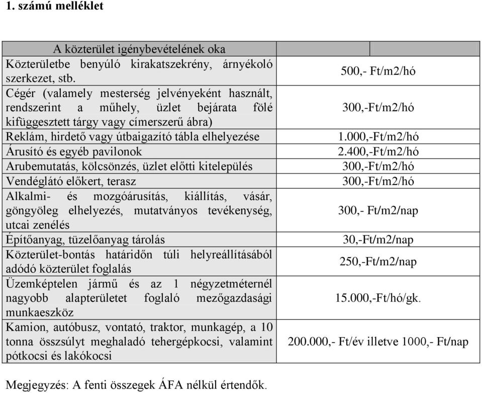 egyéb pavilonok Arubemutatás, kölcsönzés, üzlet előtti kitelepülés Vendéglátó előkert, terasz Alkalmi- és mozgóárusítás, kiállítás, vásár, göngyöleg elhelyezés, mutatványos tevékenység, utcai zenélés