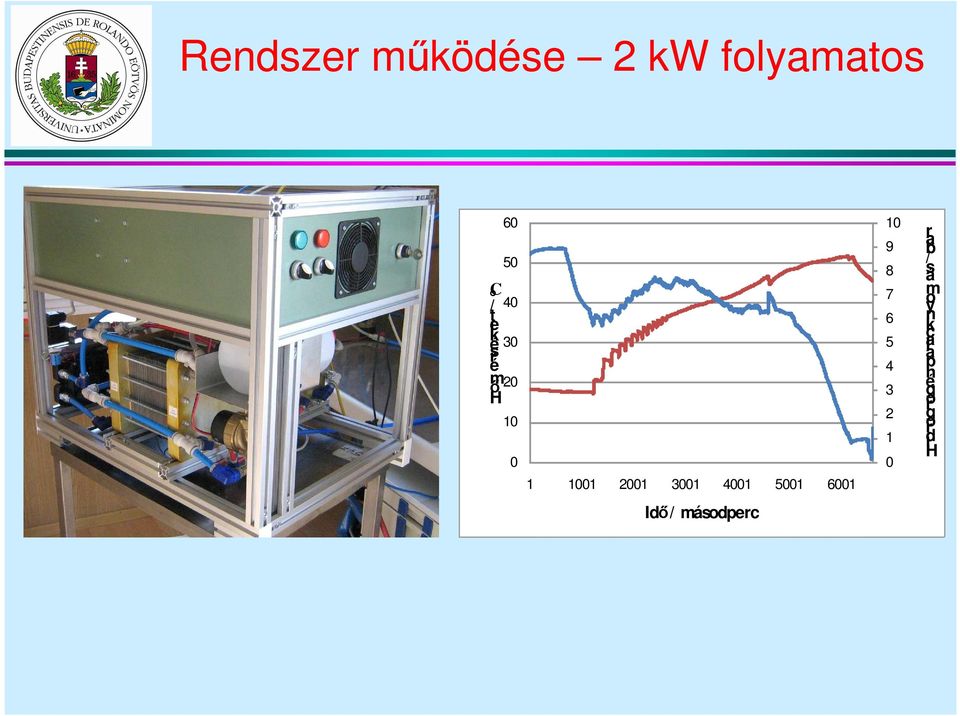 4001 5001 6001 10 9 8 7 6 5 4 3 2 1 0 a r b / á