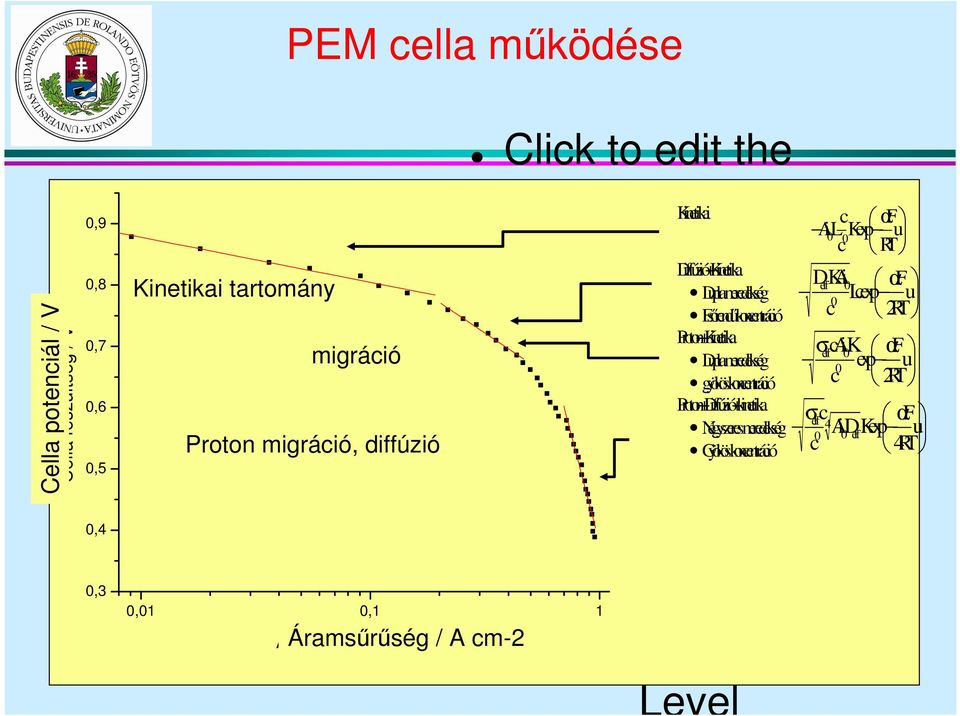 Second Proton+Kinetika Dupameredekség Outine Leve gyökös koncentráció Third Outine Leve Fourth Outine Leve c αf Ai 0 L Kexp 0 u c RT DKAi α eff 0