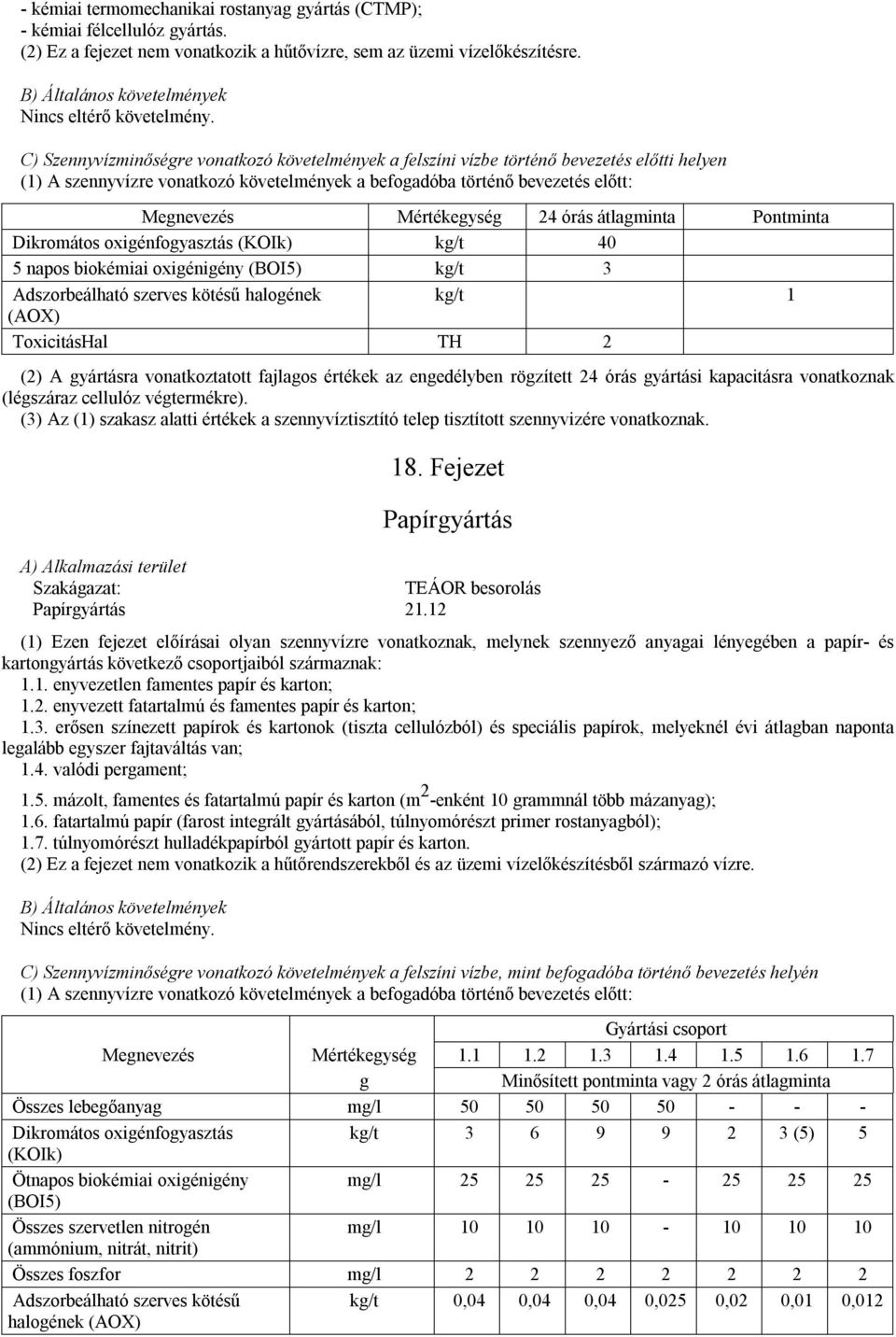 ToxicitásHal TH 2 (2) A gyártásra vonatkoztatott fajlagos értékek az engedélyben rögzített 24 órás gyártási kapacitásra vonatkoznak (légszáraz cellulóz végtermékre).