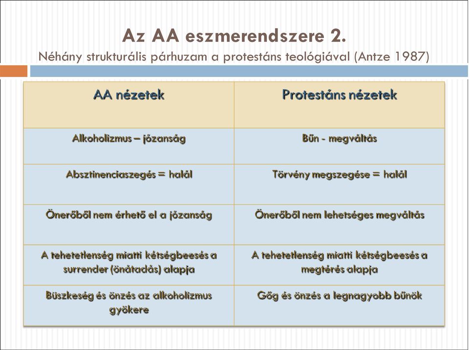 párhuzam a protestáns