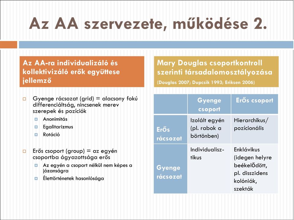 2006) Gyenge rácsozat (grid) = alacsony fokú differenciáltság, nincsenek merev szerepek és pozíciók Anonimitás Egalitarizmus Rotáció Erős rácsozat Gyenge csoport Izolált