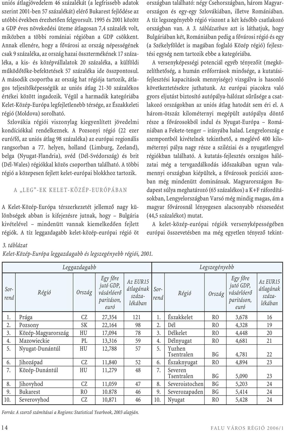 Annak ellenére, hogy a fôvárosi az ország népességének csak 9 százaléka, az ország hazai össztermékének 17 százaléka, a kis- és középvállalatok 20 százaléka, a külföldi mûködôtôke-befektetések 57