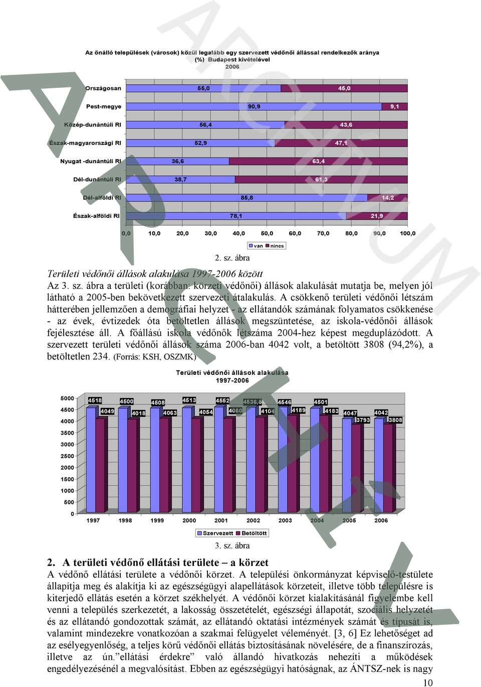 sz. ábra Területi védőnői állások alakulása 1997-2006 között Az 3. sz.