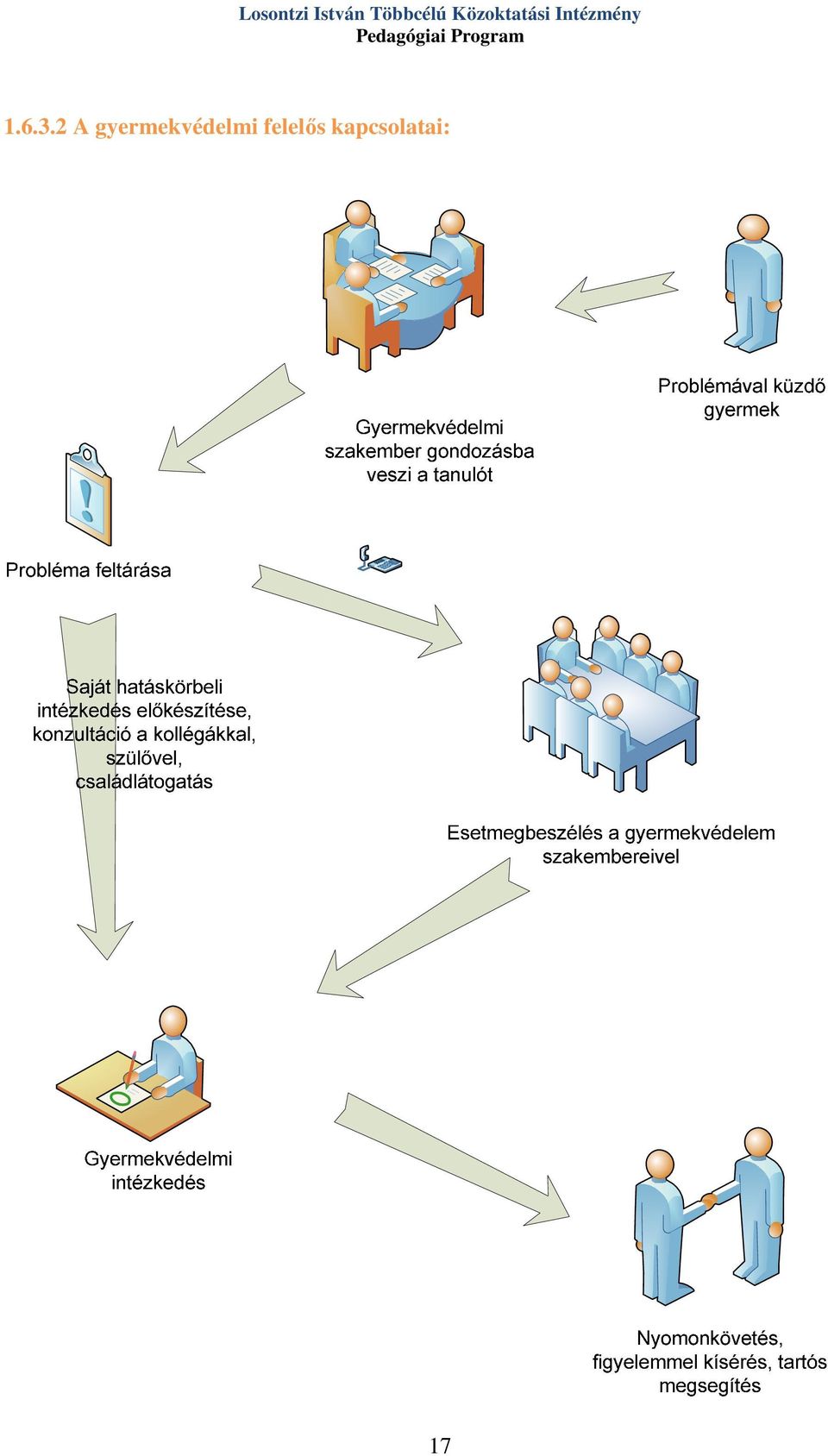 Pedagógiai Program 1.6.3.