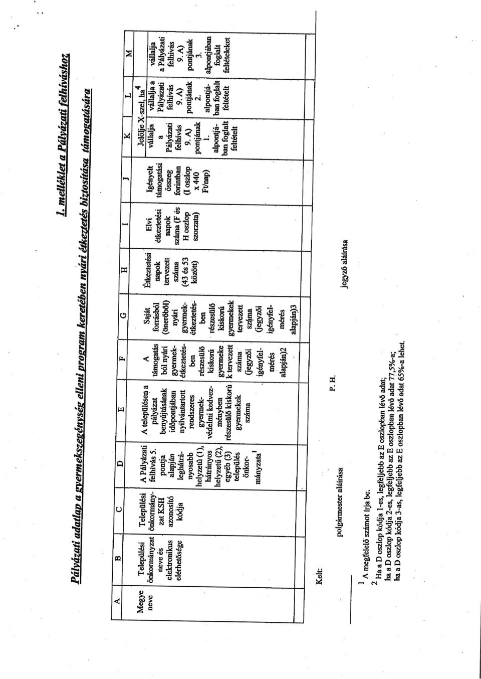 pályázat támogatás forrásból napok tkeztetési támogatási a Pályázati a Pályázati neve és zat KSH pontja benyújtásának ból nyári (5nerőből) tervezett napok összeg Pályázati felhívás felhívás