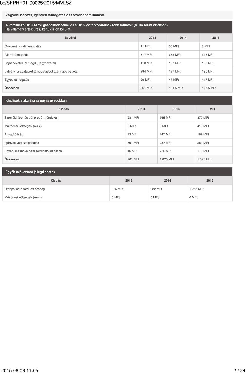 Bevétel 2013 2014 2015 Önkormányzati támogatás 11 MFt 36 MFt 8 MFt Állami támogatás 517 MFt 658 MFt 645 MFt Saját bevétel (pl.