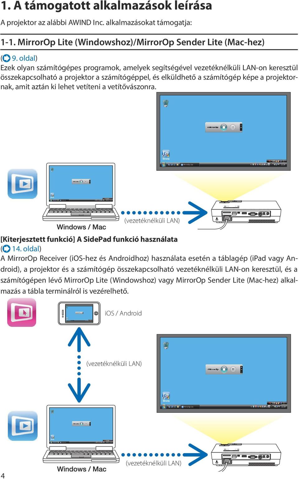 ki lehet vetíteni a vetítővászonra. (vezetéknélküli LAN) [Kiterjesztett funkció] A SidePad funkció használata ( 14.