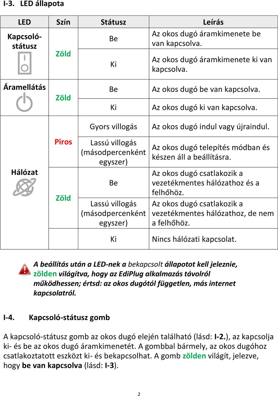 Hálózat Piros Zöld Lassú villogás (másodpercenként egyszer) Be Lassú villogás (másodpercenként egyszer) Az okos dugó telepítés módban és készen áll a beállításra.