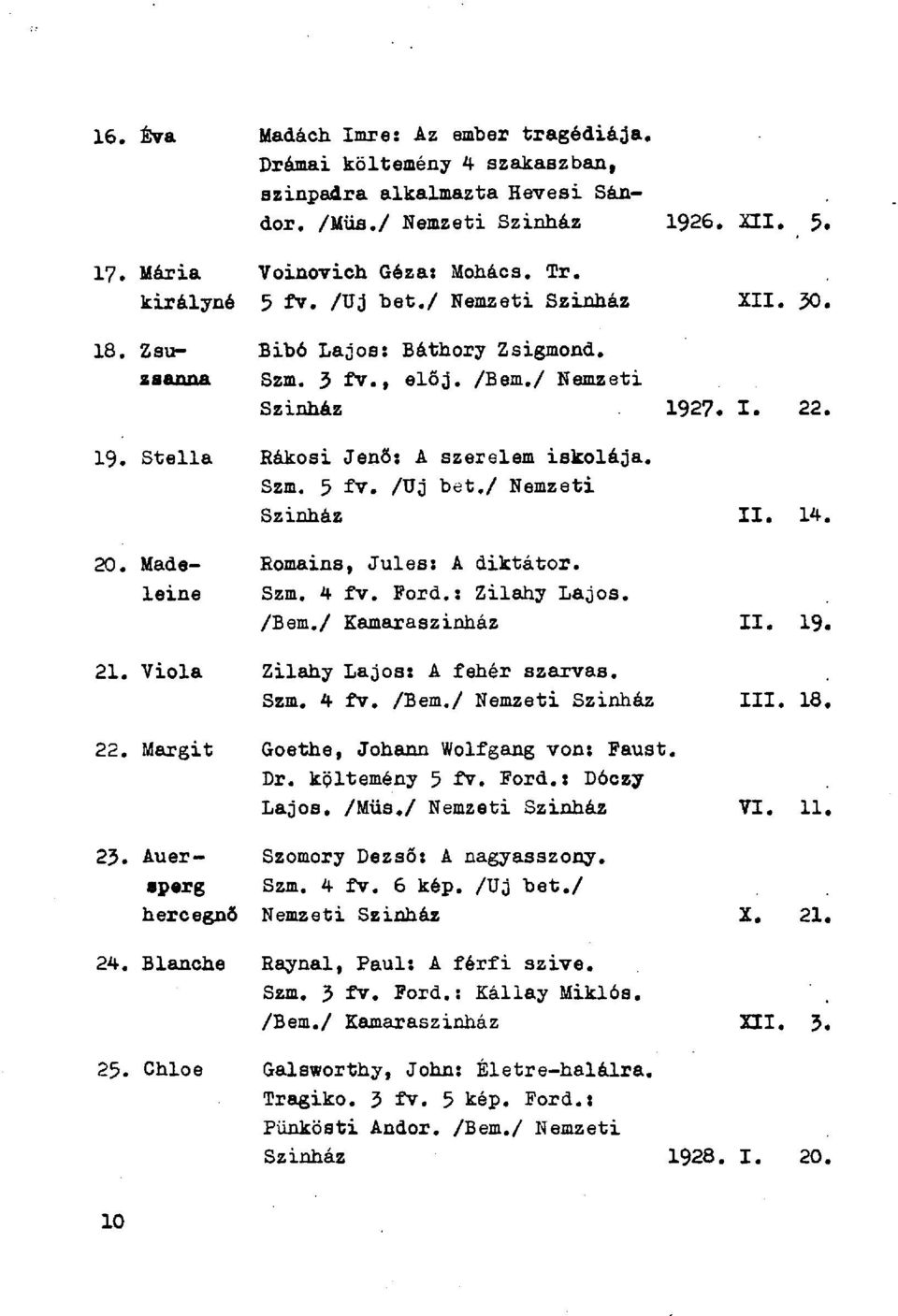 / Nemzeti Szinház I I. 14. 20. Made- Romains, Jules: A diktátor* leine Szm. 4 fv. Ford.: Zilahy Lajos. /Bem./ Kamaraszinház I I. 19. 21. Viola Zilahy Lajos: A fehér szarvas. Szm. 4 fv. /Bem./ Nemzeti Szinház III.