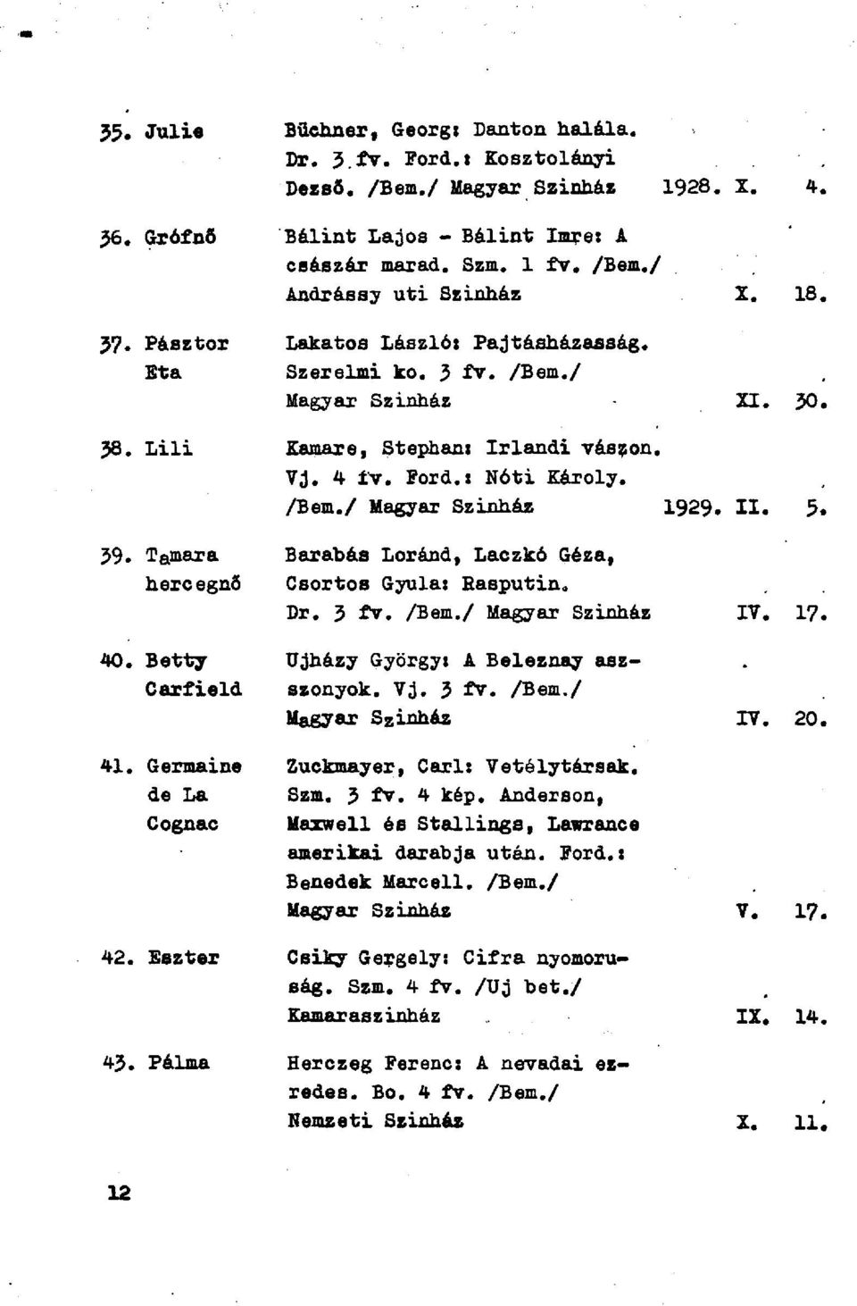 II. 5. 39. Tamara Barabás Loránd, Laczkó Géza, hercegnő Csortos Gyula: Rasputin. Dr. 3 fv. /Bem./ Magyar Szinház IV. 17. 40. Betty Ujházy György: A Beleznay asz- Carfield szonyok. Vj. 3 fv. /Bem./ Magyar Szinház IV. 20.