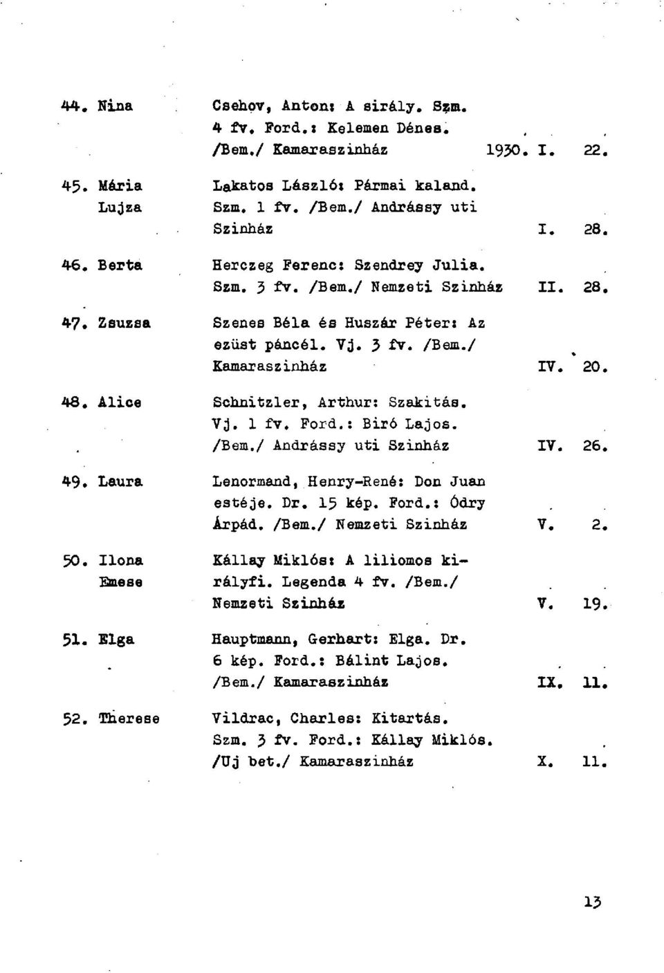 Alice Schnitzler, Arthur: Szakitás. Vj. 1 fv. Ford.: Biró Lajos. /Bem./ Andrássy uti Szinház IV. 26. 49. Laura Lenormand, Henry-René: Don Juan estéje. Dr. 15 kép. Ford.: Ódry Árpád. /Bem./ Nemzeti Szinház V.