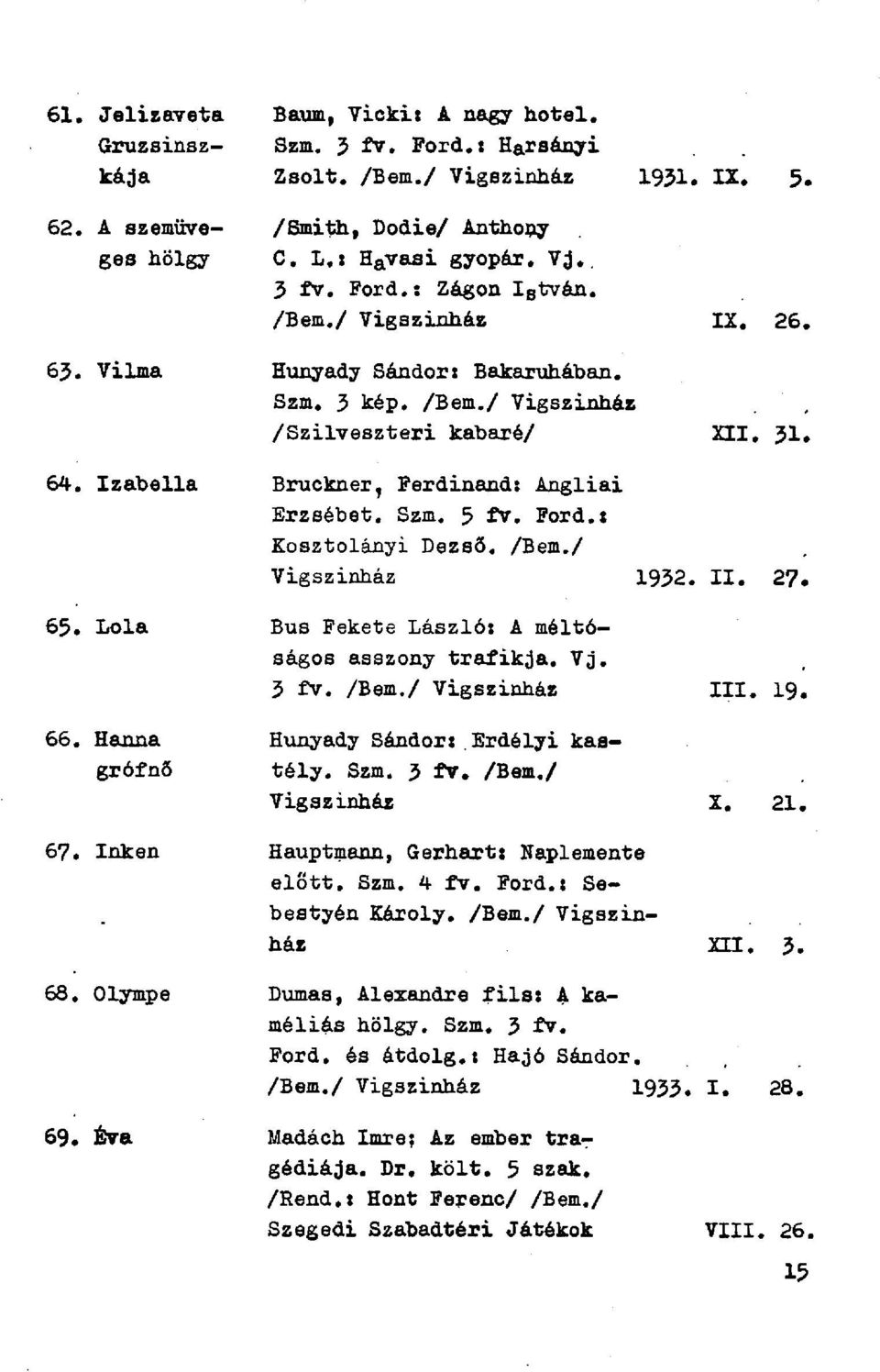 Izabella Bruckner, Ferdinand: Angliai Erzsébet. Szm. 5 fv. Ford.: Kosztolányi Dezső. /Bem./ Vigszinház 1932. II. 27. 65. Lola Bus Fekete László: A méltóságos asszony trafikja. Vj. 3 fv. /Bem./ Vigszinház III.