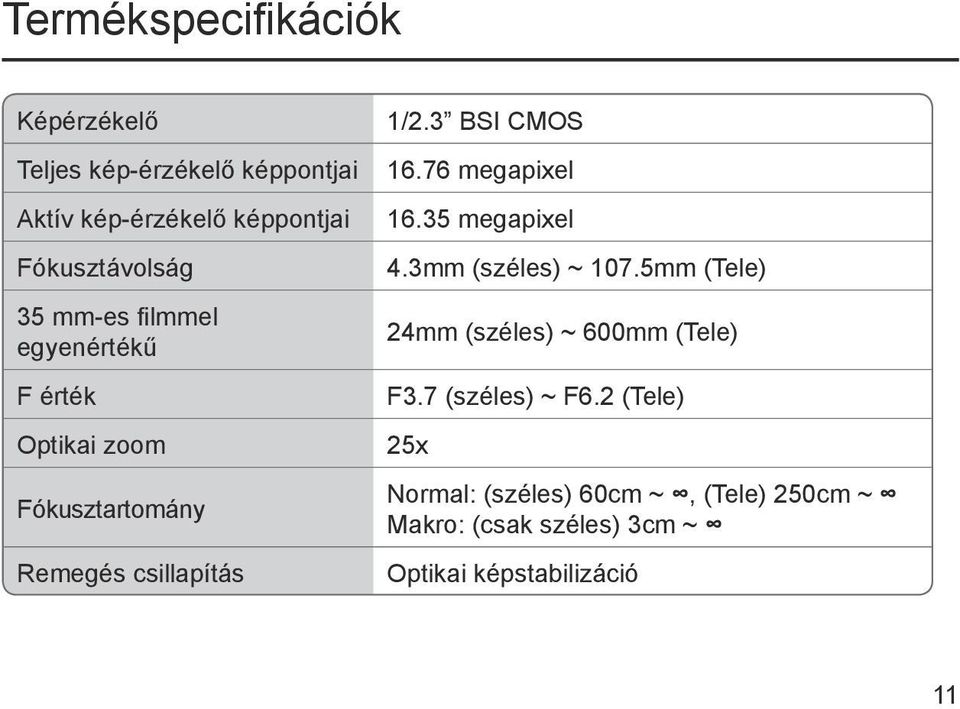 3 BSI CMOS 16.76 megapixel 16.35 megapixel 4.3mm (széles) ~ 107.5mm (Tele) 24mm (széles) ~ 600mm (Tele) F3.