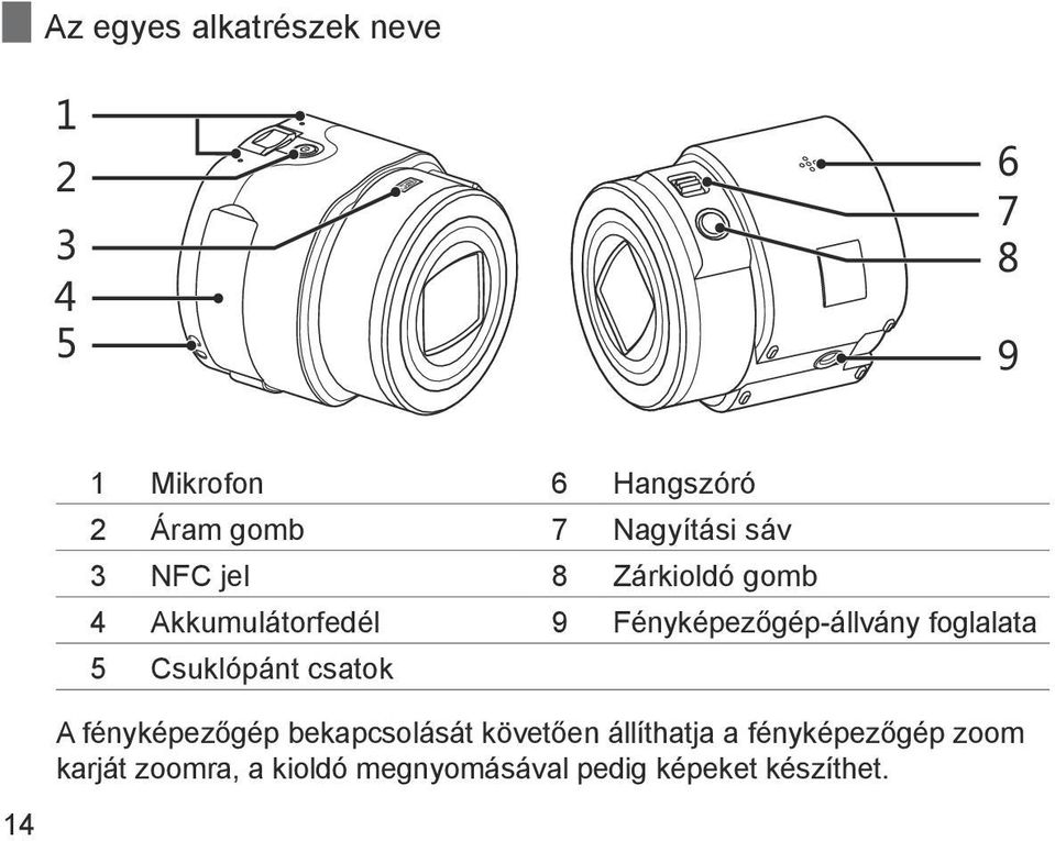 5 Csuklópánt csatok A fényképezőgép bekapcsolását követően állíthatja a